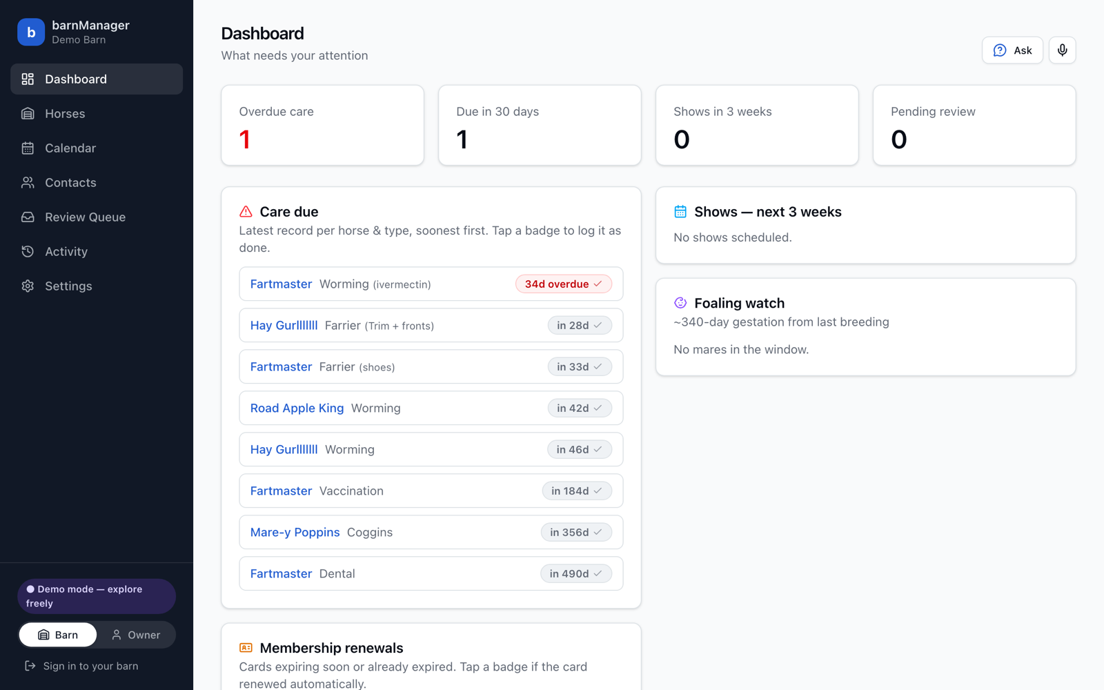 The Barn Manager dashboard: counts of overdue care, care due in 30 days, shows in 3 weeks and records pending review, then a list of care due per horse, shows in the next three weeks, foaling watch and membership renewals.