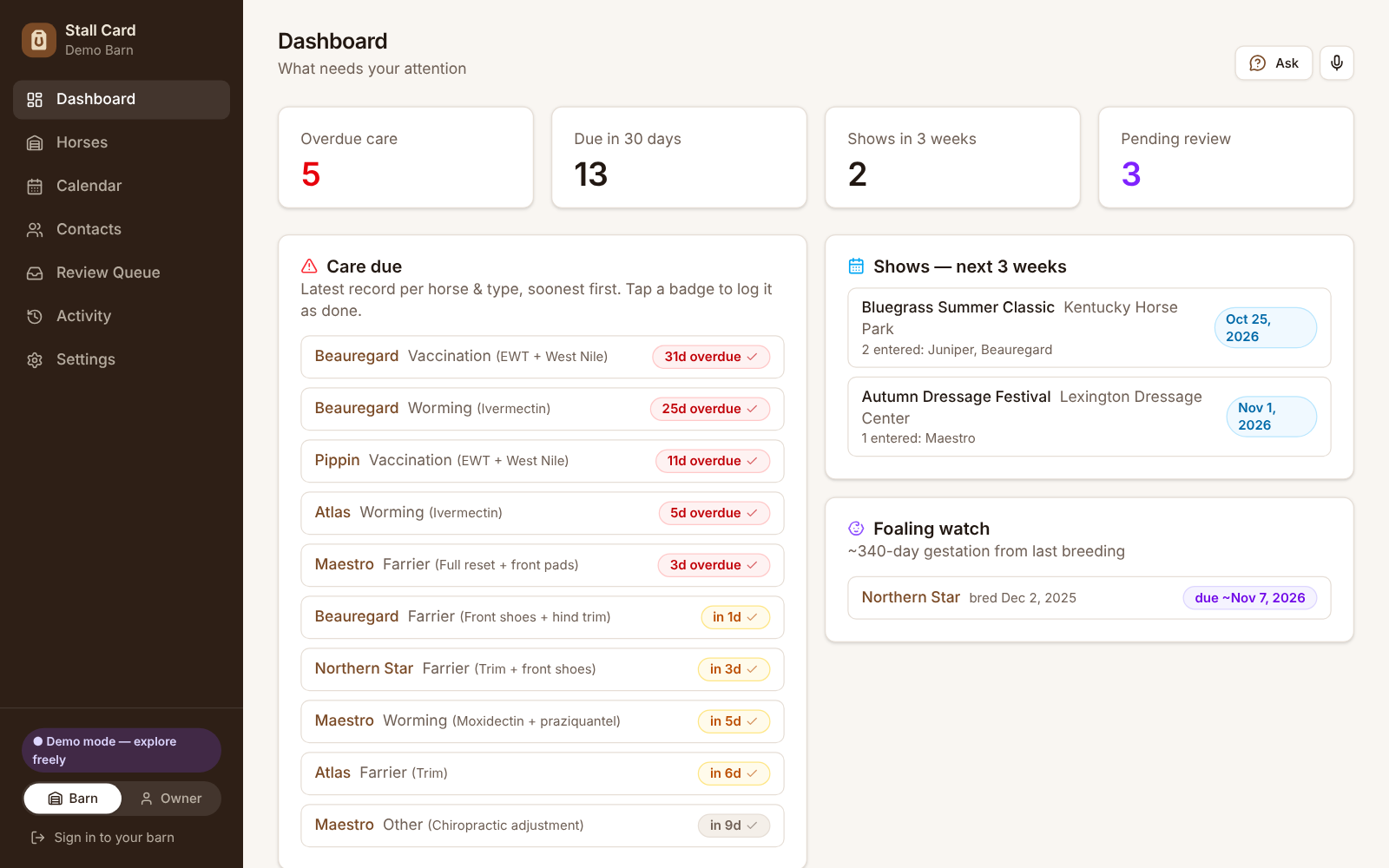 The Stall Card dashboard on its demo data: counts of overdue care (5), care due in 30 days (13), shows in 3 weeks (2) and records pending review (3), then a list of care due per horse with overdue items first, the shows in the next three weeks, and a mare on foaling watch.